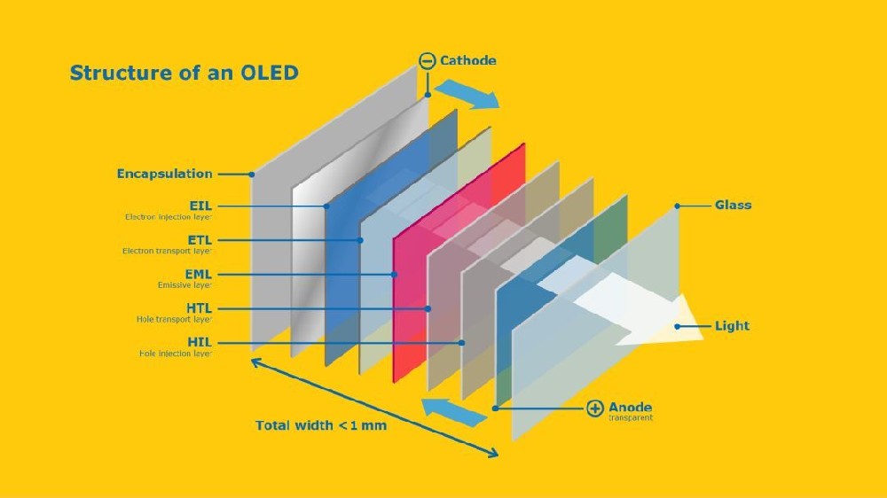OLED顯示屏的色彩還原度是否準確？